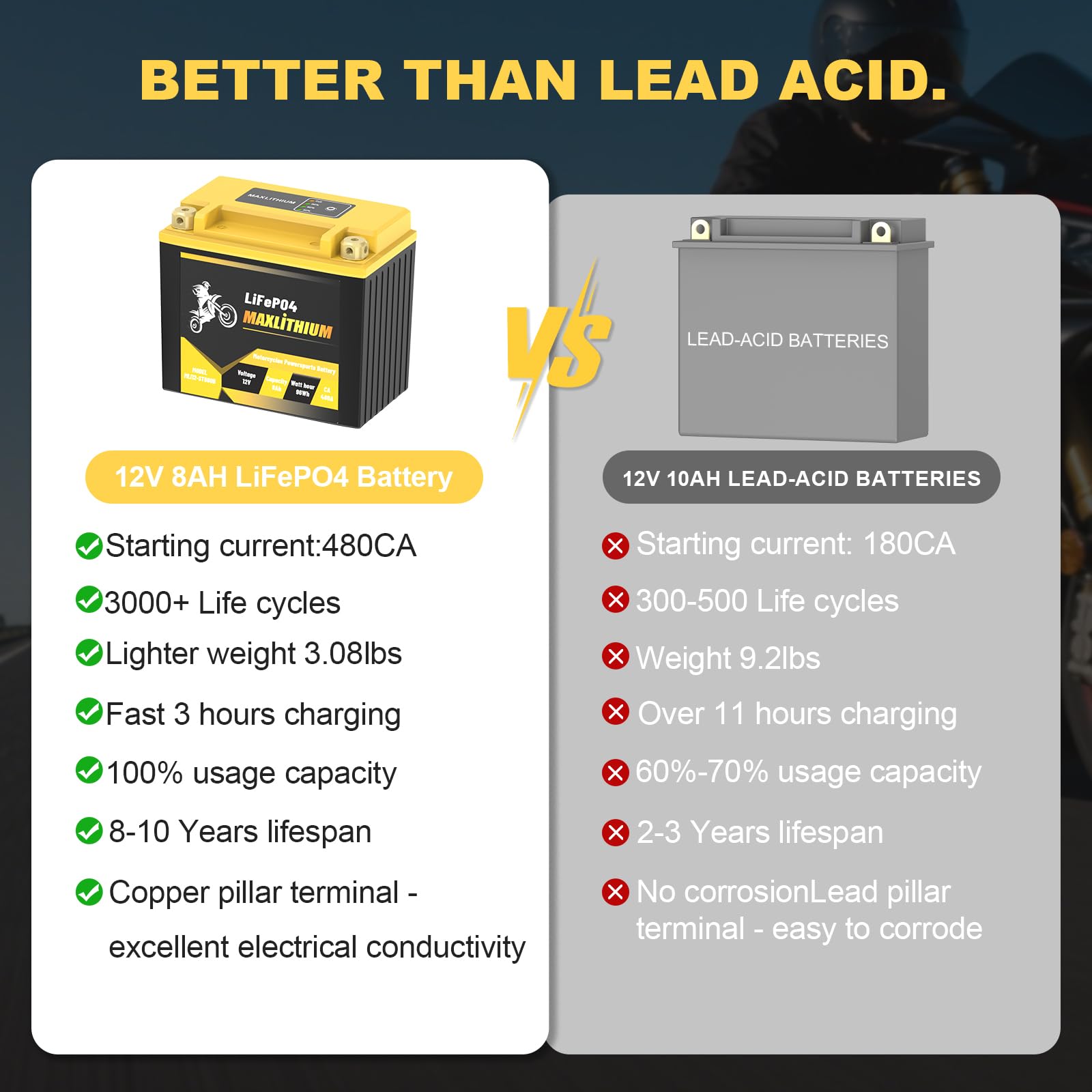 Amazon | MaxLithium 8Ah 480CA 12V オートバイ リチウムバッテリー